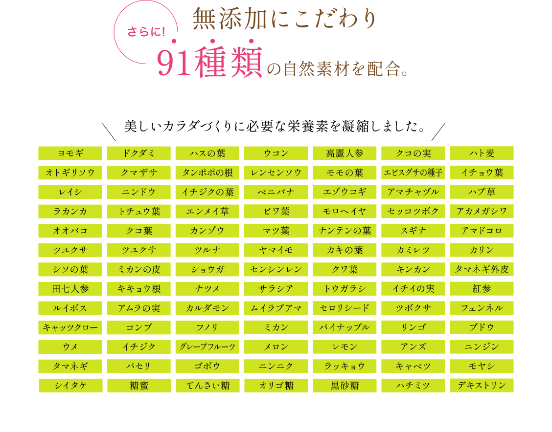 さらに! 無添加にこだわり91種類の自然素材を配合。